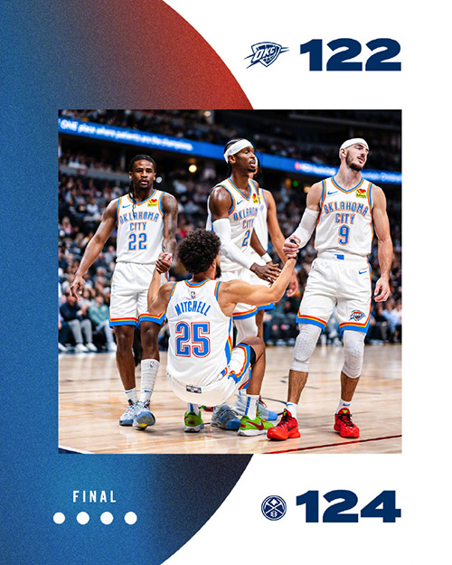 掘金4人20+124-122终结雷霆7连胜 约基奇三双 威少29+6+6 杰威准三双